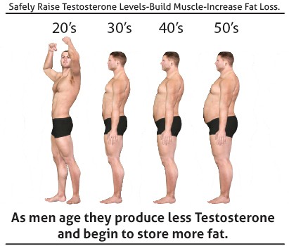 declining testosterone affects male health as we age