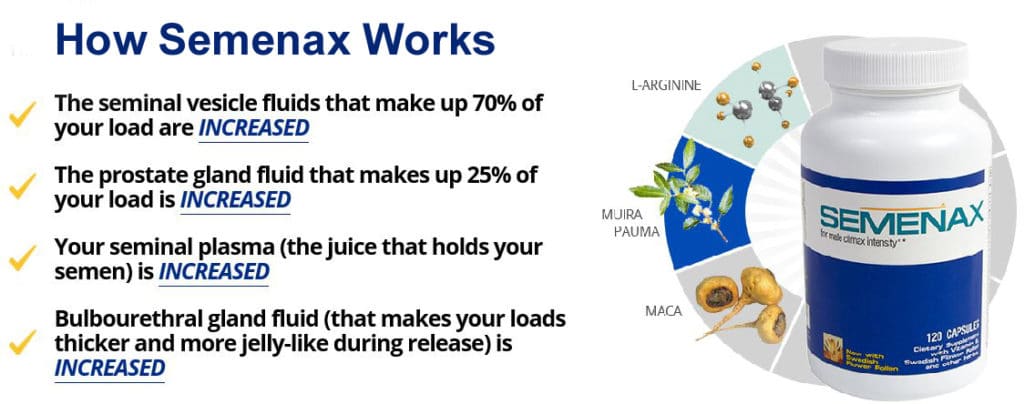 how semenax works